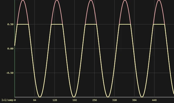 Clipped sine wave