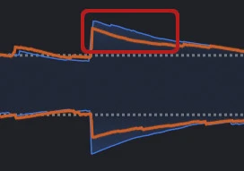 gain staging
